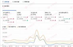 【家居類目】直通車這樣開， 你的店鋪才能走的更高更遠